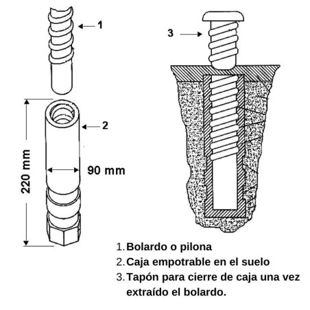 Base pour convertir en bornes flexibles amovibles