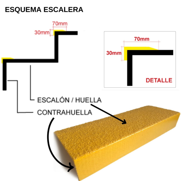 Profilo antiscivolo per scale ad ALTO traffico. Colore: Giallo. 600 x 70 x 30 mm.